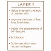 Active Argan 3-Layer 5 -Minute Facial Kit-NEW SEALED IN BOX