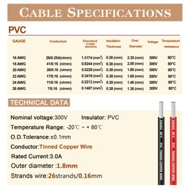 20 AWG PVC Electrical Wire 33FT, 20 Gauge 2 Wire Red Black Cable Electrical Wire LED Strips Extension Wire 12V/24V DC Cable Stranded Tinned Copper for LED Strip Light