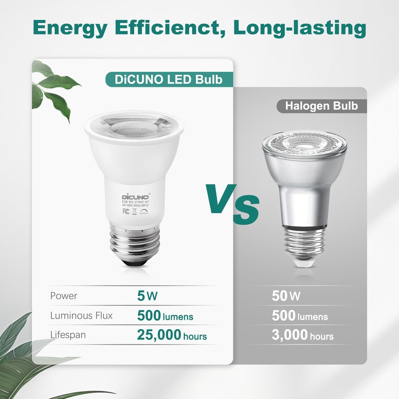DiCUNO PAR16 LED Bulb Dimmable, 5W Long Neck Spotlight Bulb,