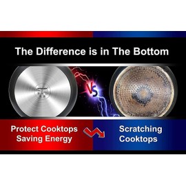 MsMk Non Stick Pans Set 7-Piece, 8, 10, 12 Inch Frying Pans and 12 Inch Induction Wok with Tempered Glass Lids, PRO Heat Distribution, Stay-Cool Handles, Oven Safe 700℉, Compatible with All Cooktops