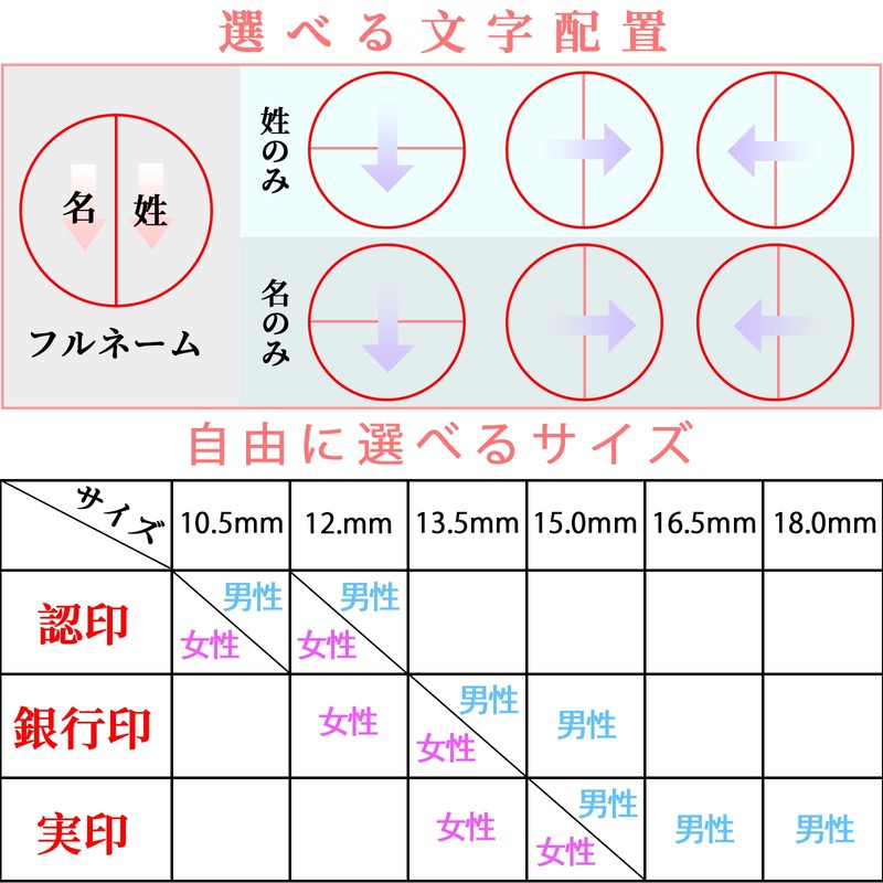 Sanai Hanko Titanium Stamp 1 Piece Set, Real Stamp, Bank
