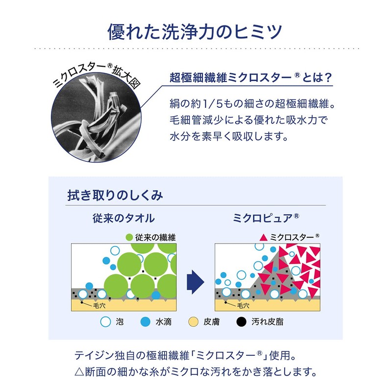 Teijin Body Towel, Micropure, Made in Japan, Absorbent, Quick Drying,