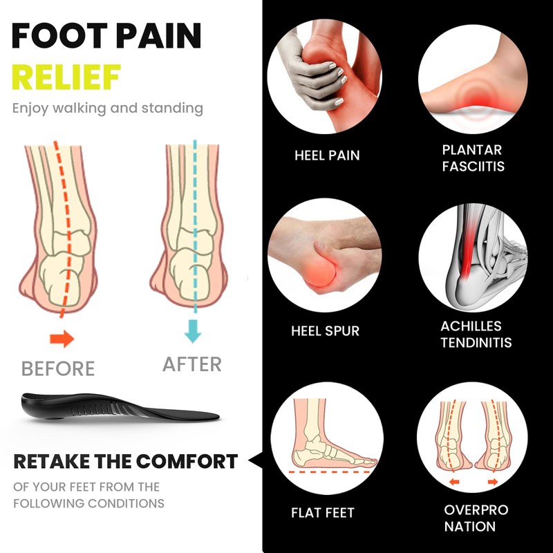 Welnove Insoles for L