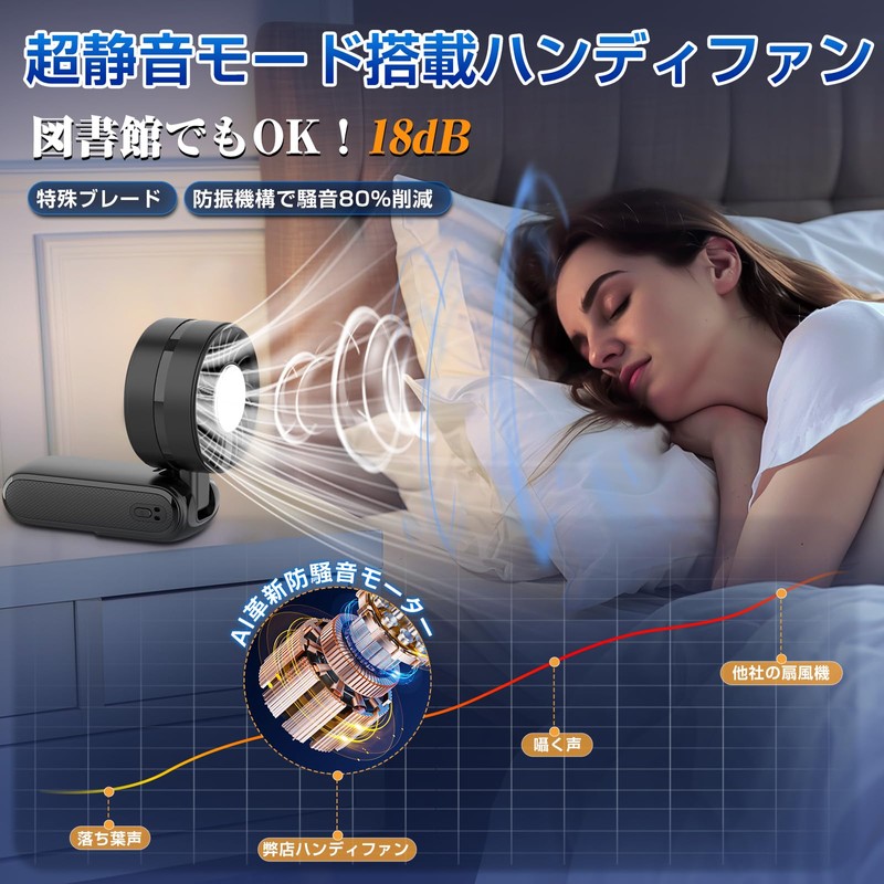 Handy Fan Cooling Plate, Portable Fan, 2025 AI Sensor Technology,