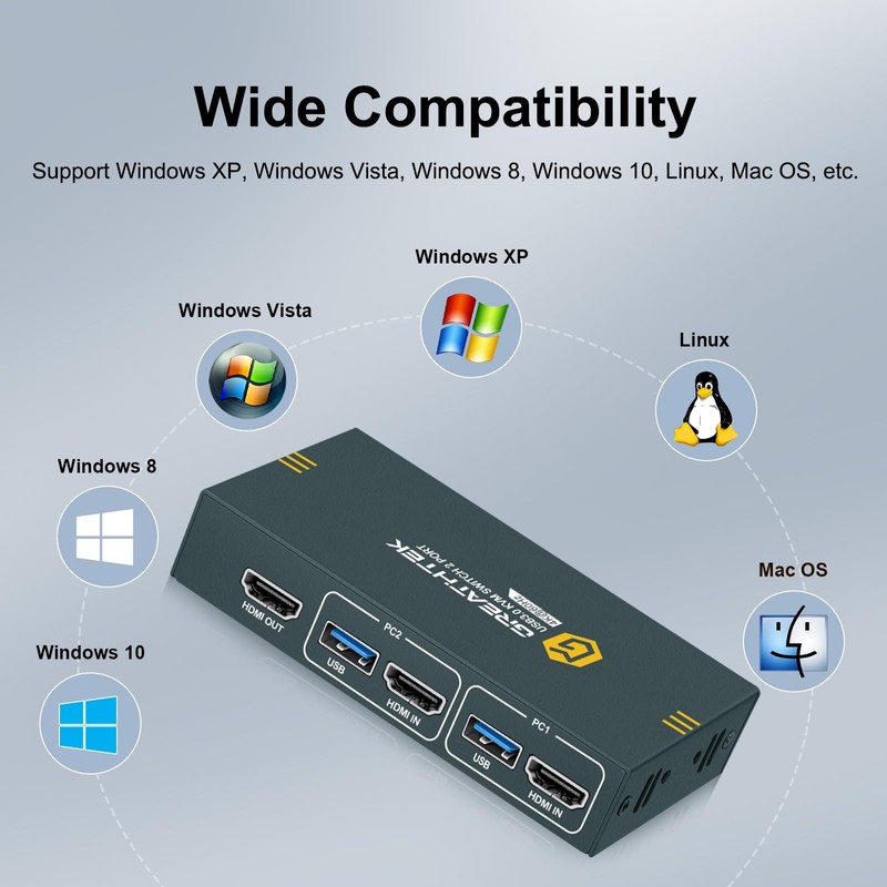 GREATHTEK USB 3.0 KVM Switch HDMI 4K@60Hz, 2 Port KVM