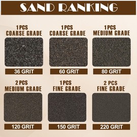 Jamiikury 8pcs Sanding Blocks Assortment Kit, Sponge Sand Block Washable and Reusable, Wet & Dry Sandpaper Block - 36/60/80/150 Grit x 1pcs, 120/220 Grit x 2pcs