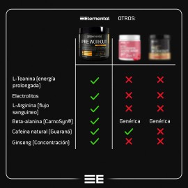 Elemental Performance, Pre-workout - Beta-alanina, L-Arginina, guaraná | 30 Porciones De 10g C/u | 300g Sabor Ponche de frutas