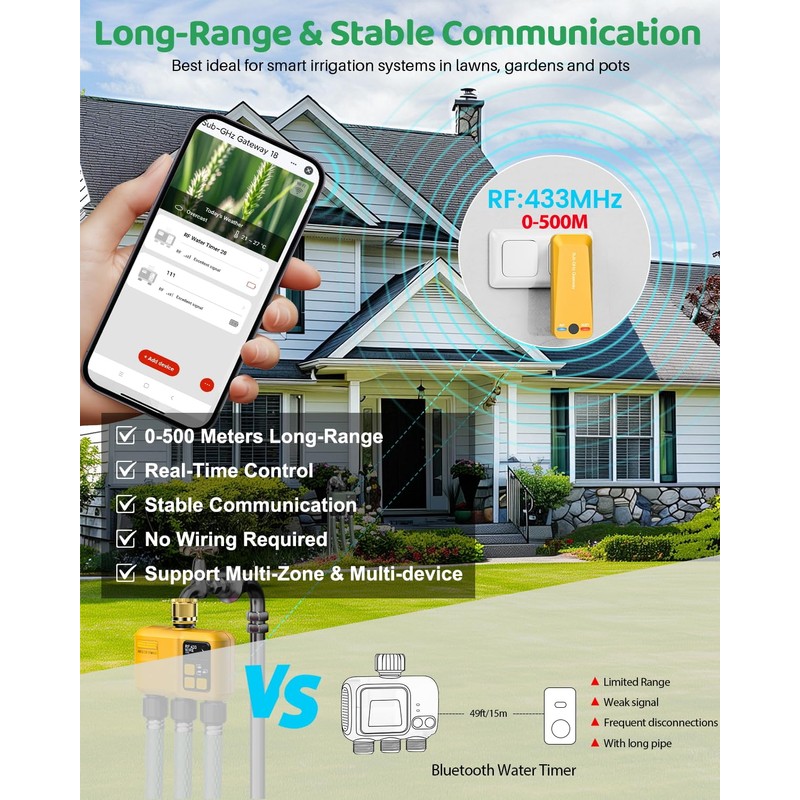 Shrivee Smart Irrigation Computer WLAN with 3 Zone Outputs and
