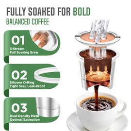 Ninja Reusable Coffee Pod: VIVI SKY Upgraded Stainless Steel Refillable Ninja K Cups - 3 Holes Coffee Filters For Ninja Coffee Maker CFP201 CFP301 CFP305 CFP307 CFP400 CFP300 (4 Pack)