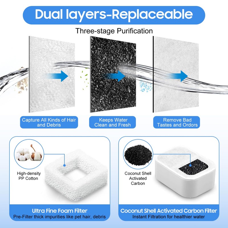 Fydun Pet Fountain Water Feeder Filters, 5Pcs Incl 4 Activated