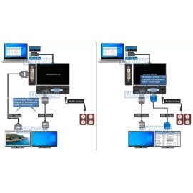 Unbranded USB 3.0 1080P HD DVI VGA Dual Video Graphics Card Adapter For PC