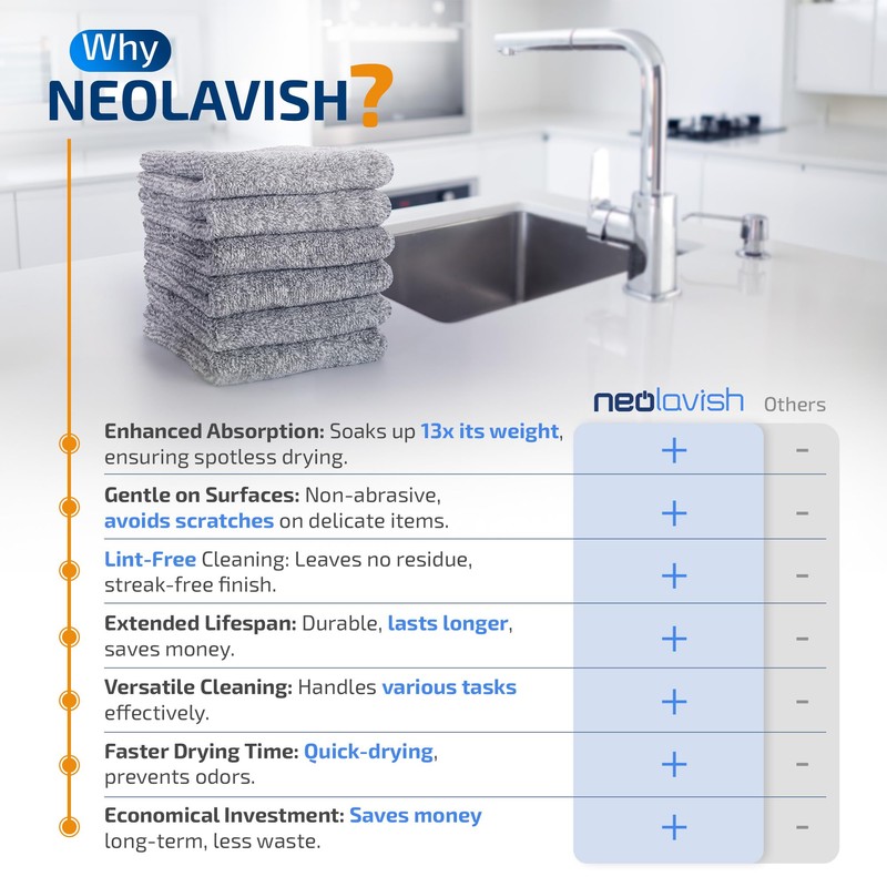NeoLavish 12pcs - Microfibre Cleaning Cloth - Kitchen Cloth for