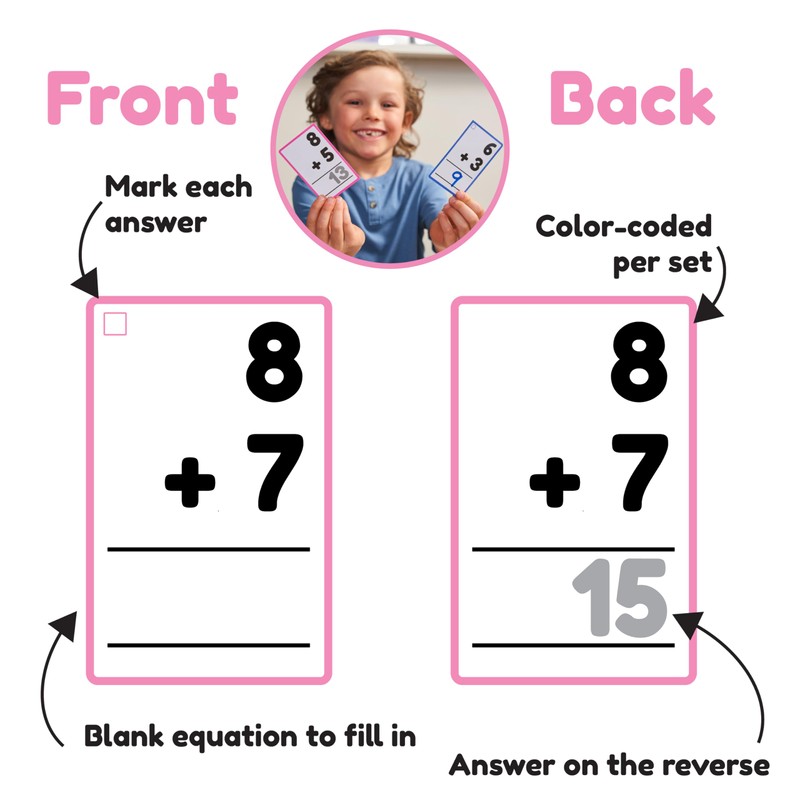Addition and Subtraction Flash Cards 1st Grade | 366 Math