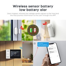 PGST 8-Piece Kits Home Security System with Real-Time Alerts,DIY Wireless WIFI/4G Burglar Alarm Systems,Door Window Sensor,Motion Detector,Remote,Smart Life Tuya APP Push,Compatible with Alexa Google