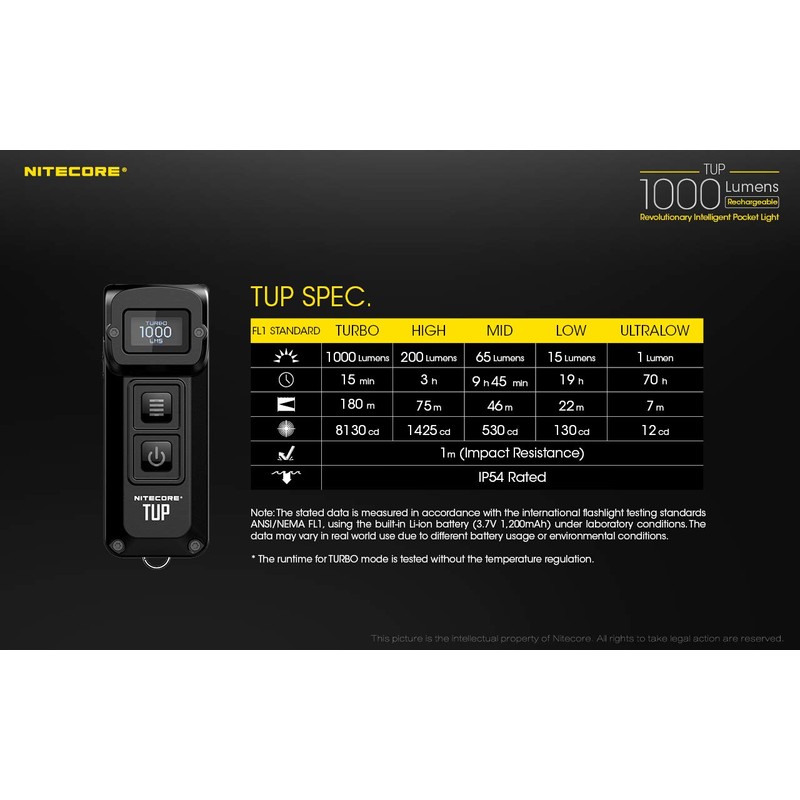 Nitecore TUP CREE LED 1000 Lumen USB rechargeable compact flashlight,
