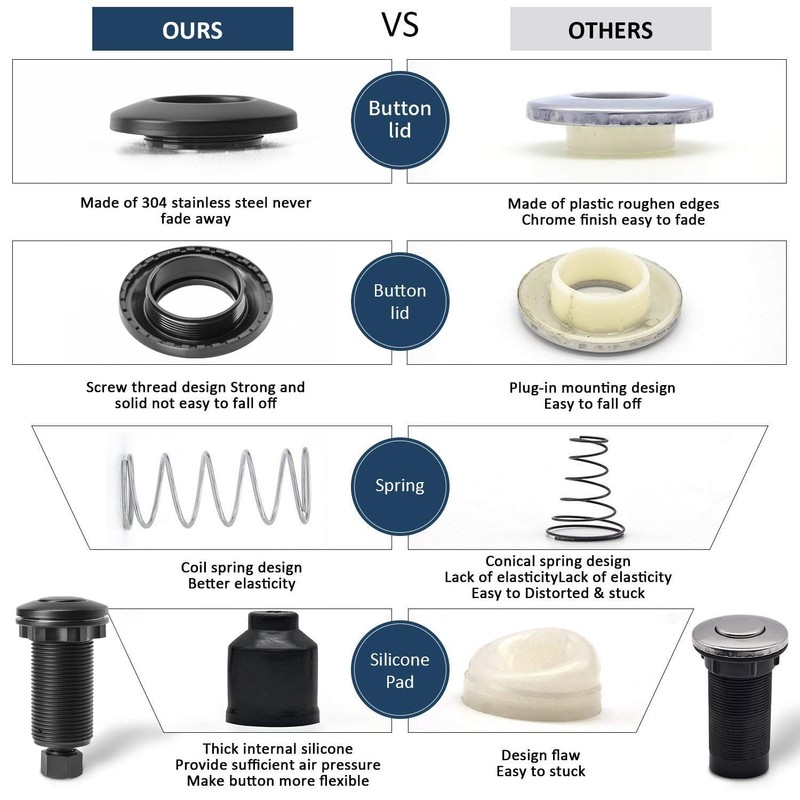 Garbage Disposal Air Switch Kit Dual Outlet Sink Top Waste