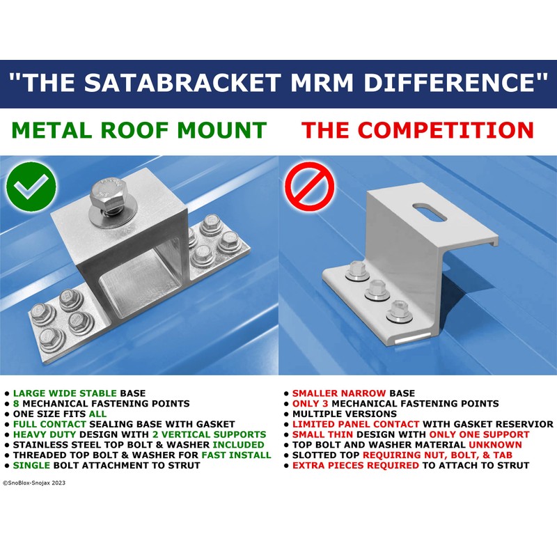 Metal Roof Mounting Bracket for Unistrut Channel & Solar Racking