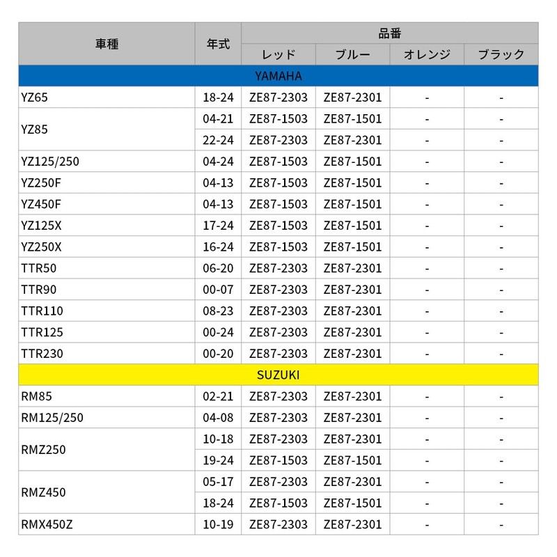 ZETA Racing DIRTFREAK Gas Cap (Blue) Dirt Freak