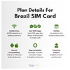 travSIM Brazil SIM Card | 25GB Mobile Data at 4G/5G