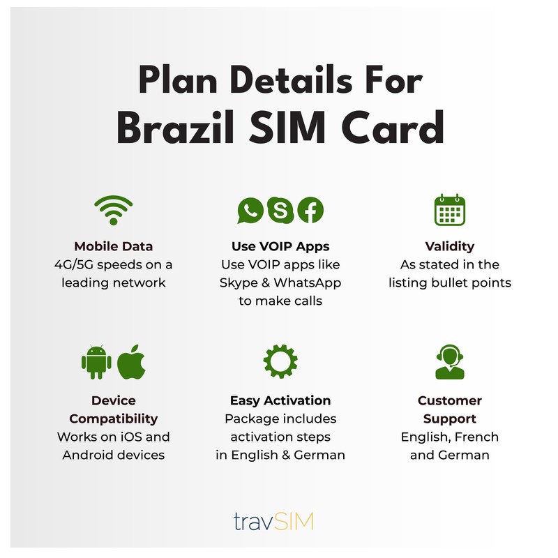 travSIM Brazil SIM Card | 25GB Mobile Data at 4G/5G