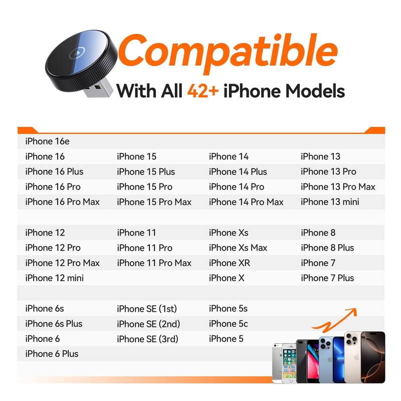 Wireless Carplay Adapter, 60% Smaller, 3X Auto-Connect, No Latency, Plug&Play,