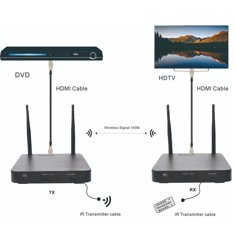 Wireless HD Multimedia Interface Extender Dual Frequency 1080P 60Hz HD