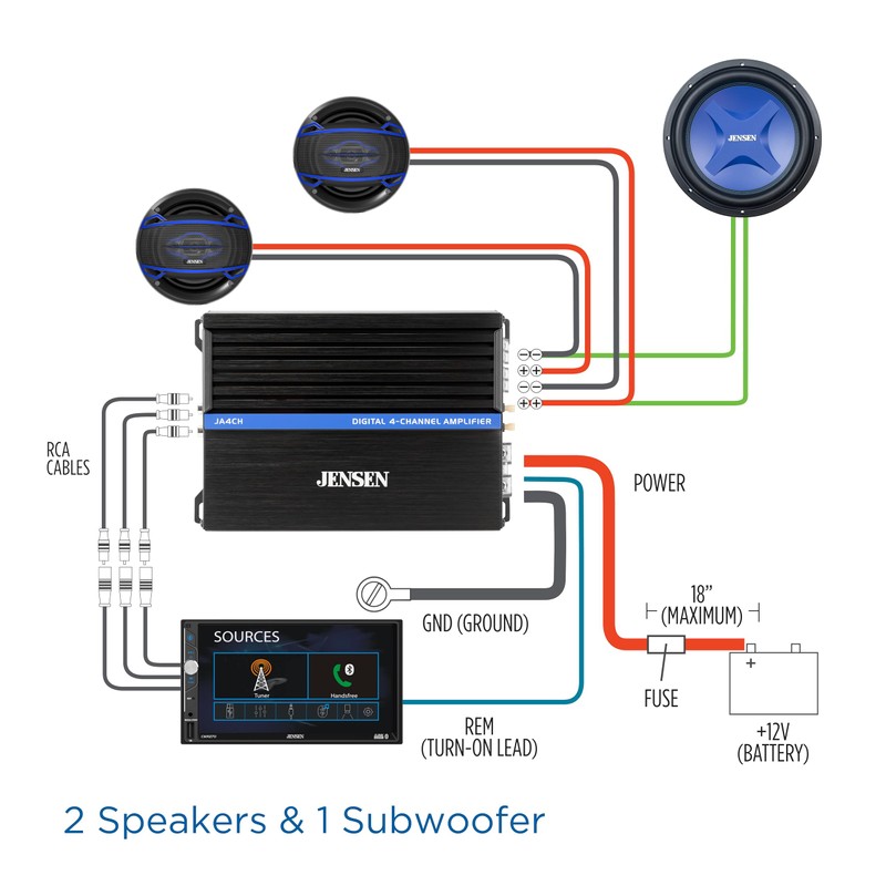 JENSEN JA4CH Class-D 4-Channel Car Audio Amplifier | Motorcycle, ATV/UTV,