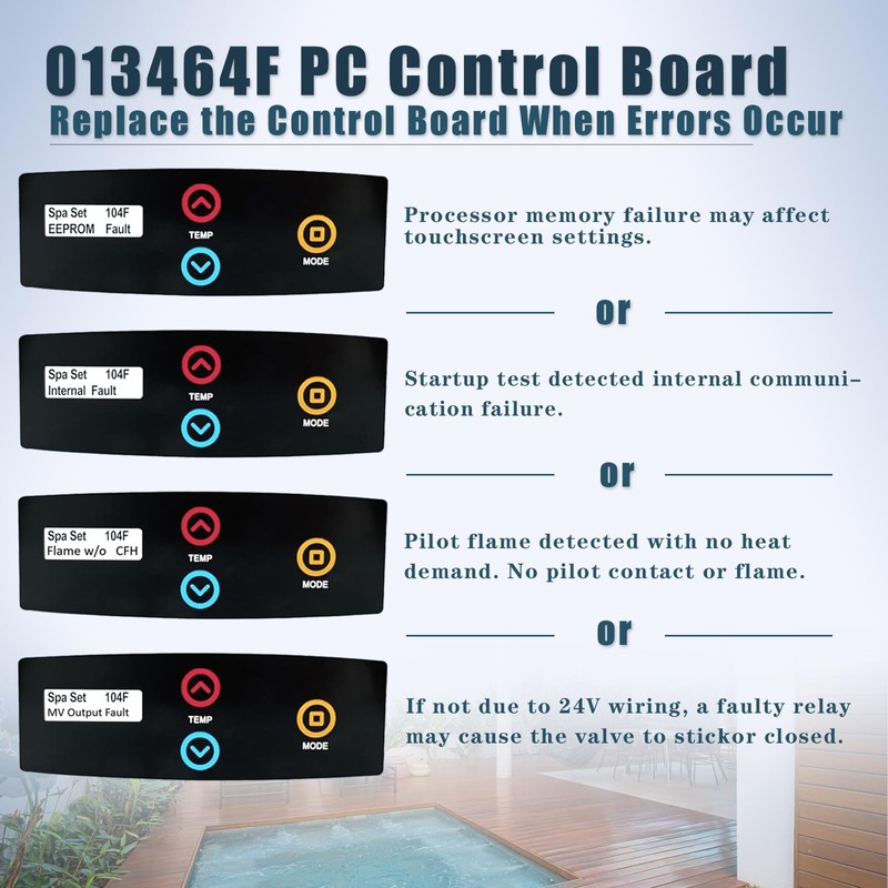 XHEIN 013464F PC Control Board & 013640F LCD Displa Compatible
