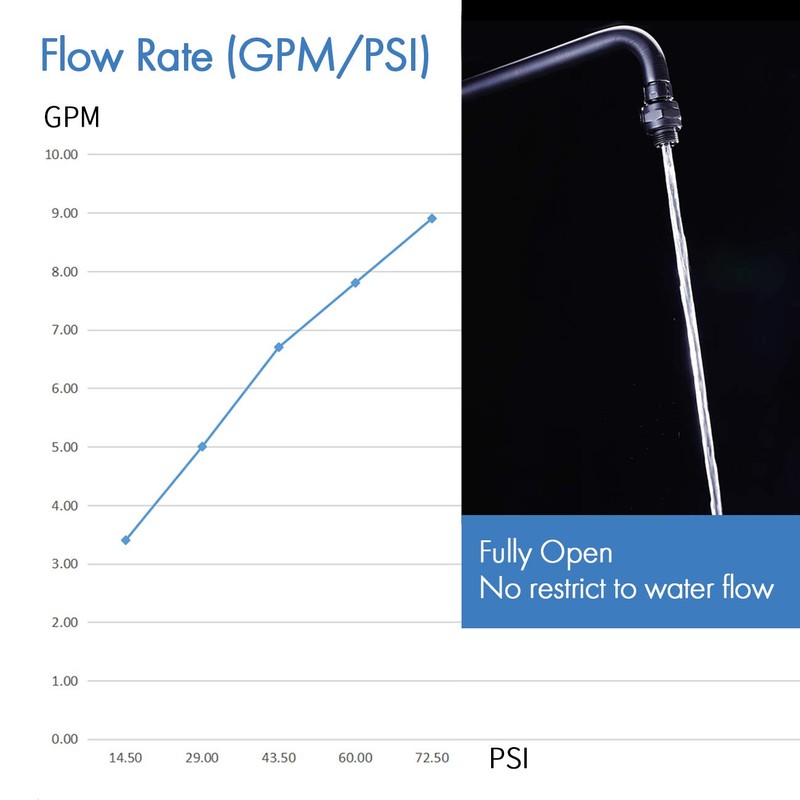 KES Shower Head Swivel Ball Joint Shower Connector Adapter Brass