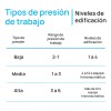 CNX Regadera Redonda Multiposición 10cm, Cuello 15cm Abs Cromado