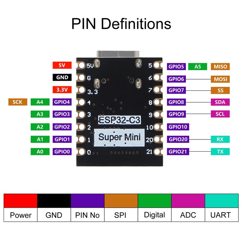 AITRIP 3pcs ESP32 ESP32-C3 Development Board Mini ESP32 C3 Supports