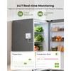 MOCREO WiFi Refrigerator Thermometer with Freezer Alarm, Email Alert, App