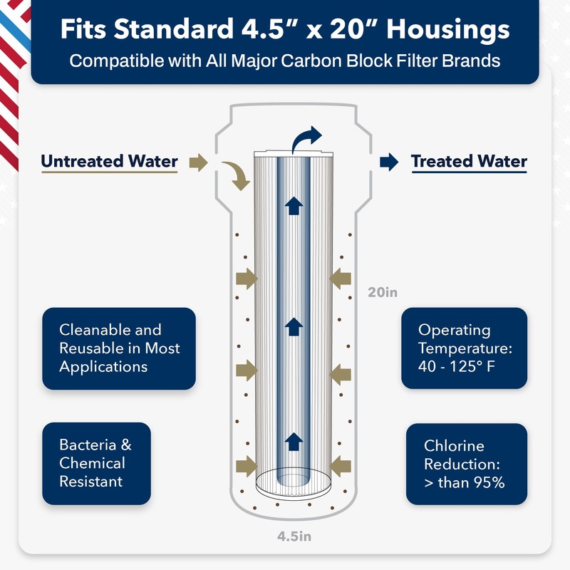 US Water Systems Carbon Water Filter 20 x 4.5, Whole