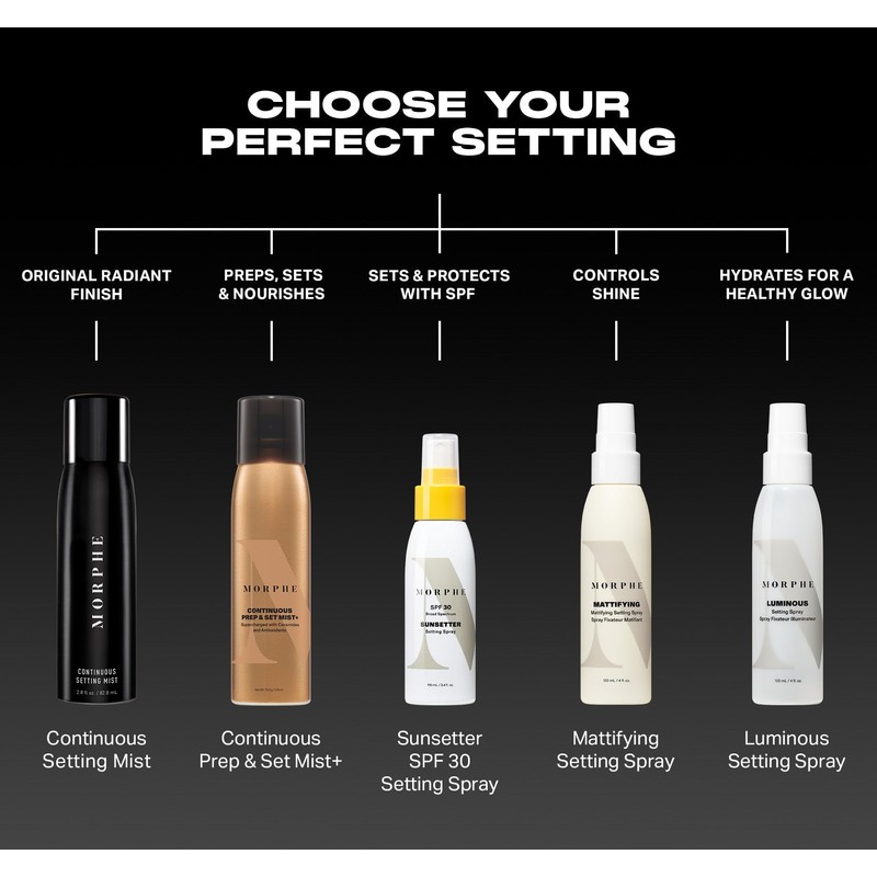 Morphe Continuous Setting Mist - Micro-Fine Makeup Setting Spray with
