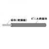 Sumiden Hitachi Cable, 600 V, Vinyl Insulated Wire, Ground Wire,