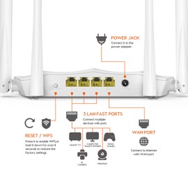 Tenda AC5 WiFi Router Inalambrico, AC1200 Enrutador WiFi de Doble Banda, 2.4G y 5G, 4 Antenas de 6dBi, Sencilla Configuración, Control Parental