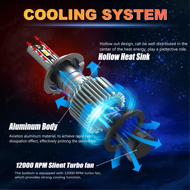 SHENKENUO Pair H7 LED Headlight Bulbs Kit High / Low