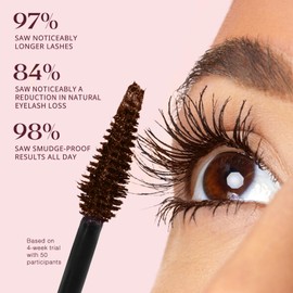 Unidollss Tubing Mascara Volume and Length Brown 2 Pcs Lengthening Long Lasting All Day, No Smudging, No Clumping, Washable Voluminous Tubing Mascara for 30+ Women, Gluten-free Safe for Sensitive Eyes