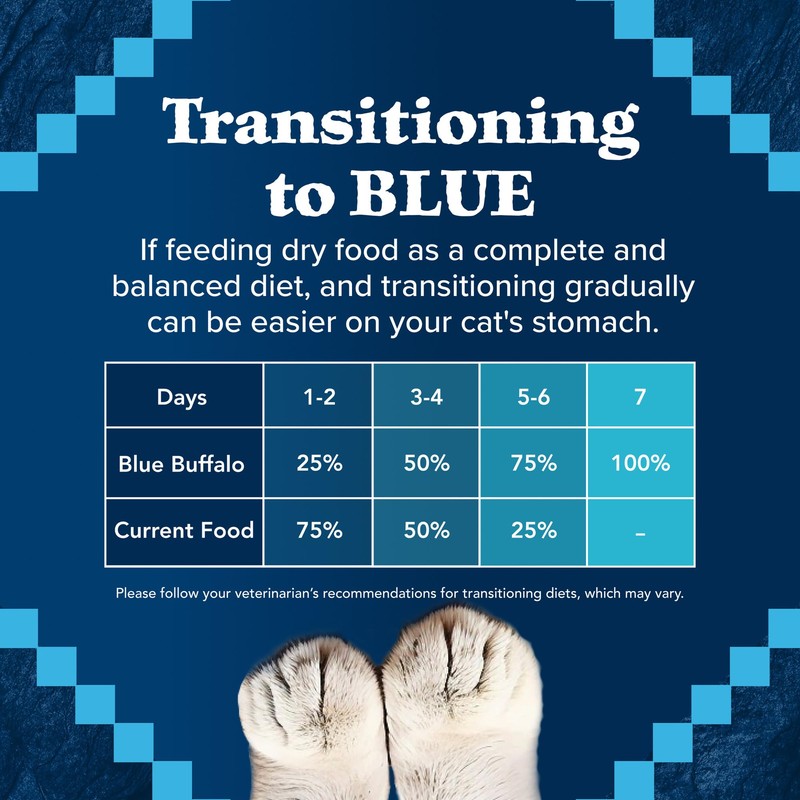 Blue Buffalo Wilderness Nature's Evolutionary Diet High-Protein, Grain-Free Natural Dry