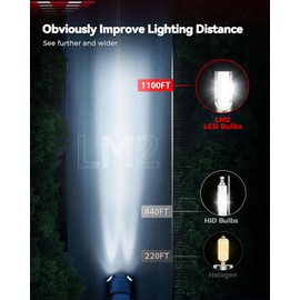 Laxmas 9005 H11 Light Bulb, Ultra Bright 6000K Pure White Fog Light Bulbs, IP68 Waterproof,60000h Lifespan, Pack of 4