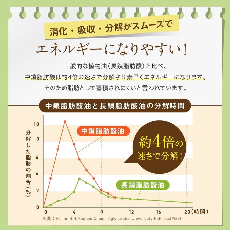 MCT Oil 6.1 oz (175 g), 3-Bottle Set, Flat Craft,