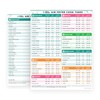 Cathy Yoder's Air Fryer Cheat Sheet Set, Air Fryer Accessories,