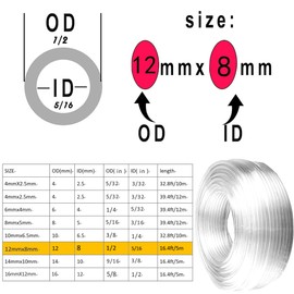 AOPANDA Pneumatic Tubing 1/2" Tube OD PU Polyurethane Tube Air Hose Line for Air Compressor Fitting or Fluid Transfer (Clear 5 Meter 16.4ft)