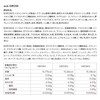 aub GROW オーブグロウ 新処方 8種の食物繊維 5種のオリゴ糖 30包（3タイプ×10包 各7g）1ヶ月分 緑茶フレーバー マルチファイバーミックス