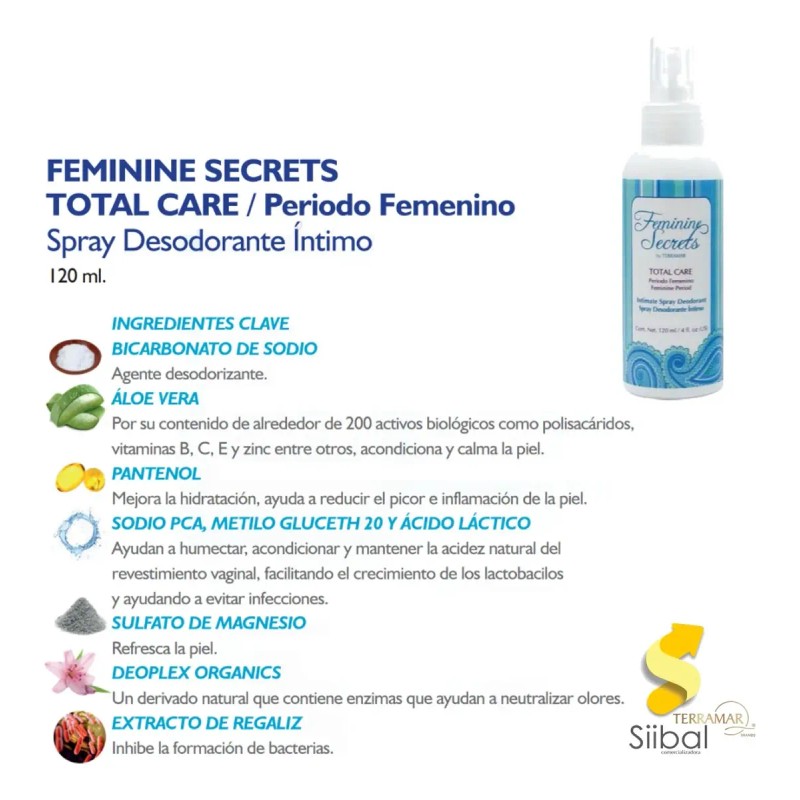 Set Gel Limpiador Y Desodorante Intimo Terramar