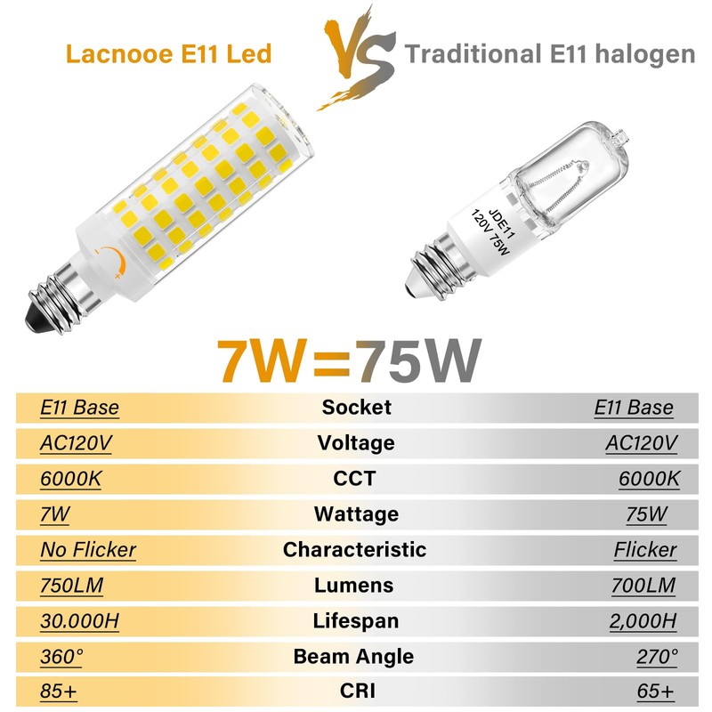 Lacnooe E11 LED Bulb Dimmable,JDE11 120V 75W Halogen Candelabra Bulbs