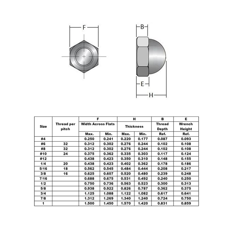 1/4"-20 Acorn Cap Nuts, Stainless Steel 18-8 (304) Acorn Cap