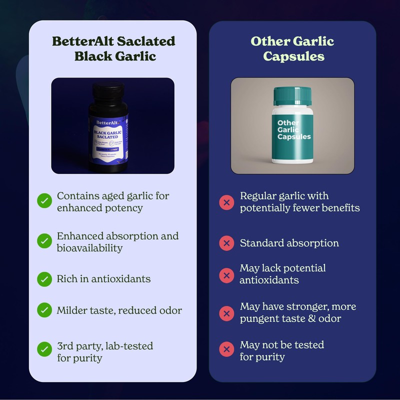 Betteralt Saclated Garlic 60 Capsules