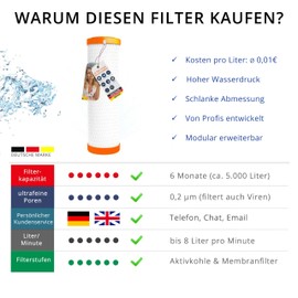 sanquell Drinking Water Filter SPFP Plus Superpure | Micro Filtration in Turbo Speed | 6 Litres per Minute | Sustainable Activated Carbon and Membrane Filter from Medical Technology