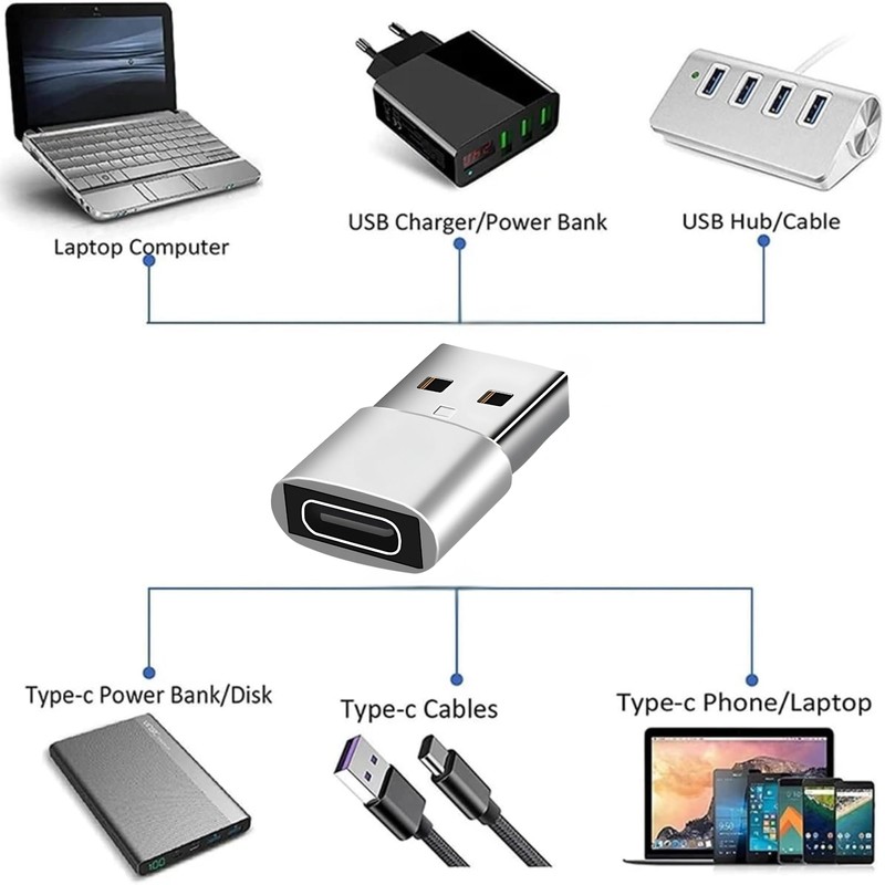 Betron USB to USB C Adapter, Compact Design, 3 Pack